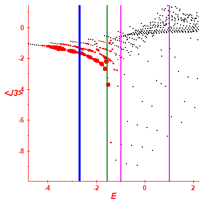 Peres lattice <J3>